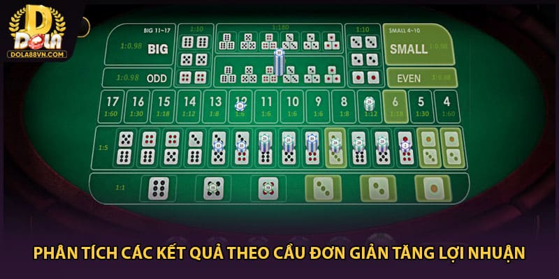 Phân tích các kết quả theo cầu đơn giản tăng lợi nhuận